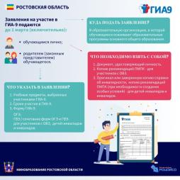 Подача заявления на ГИА